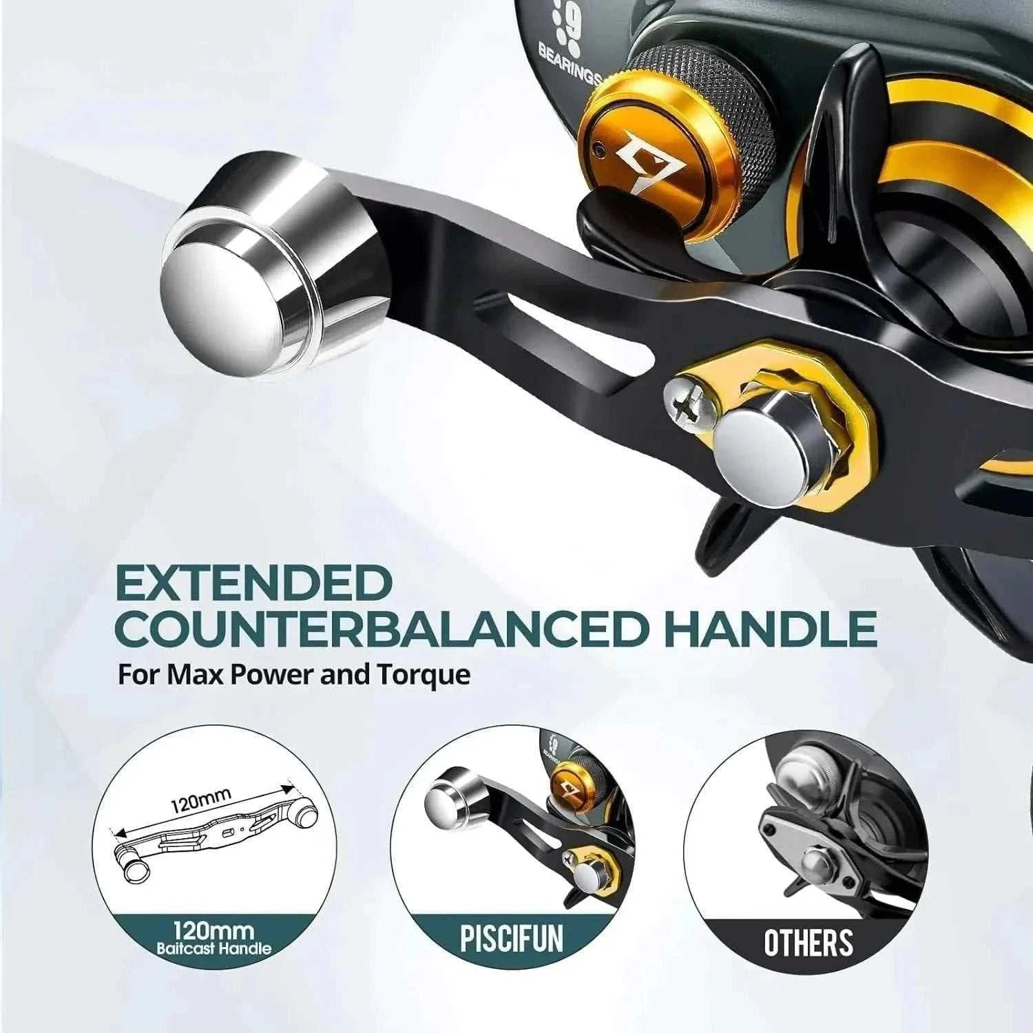Alijoz 400 Baitcaster Fishing
